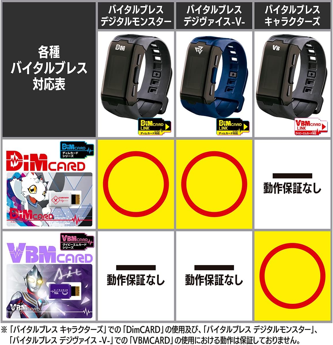 BANDAI Digimon Gammamon DIM Card DIM Card Expansion for The Vital Bracelet| Raise New Electronic Pets with This Vital Bracelet Card | Great Electronic Toy Gift