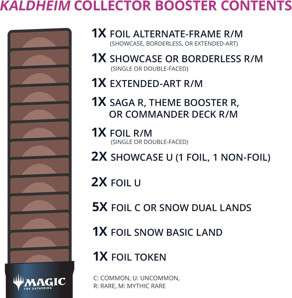 Magic: The Gathering Kaldheim Collector Booster Box | 12 Packs (180 Magic Cards)