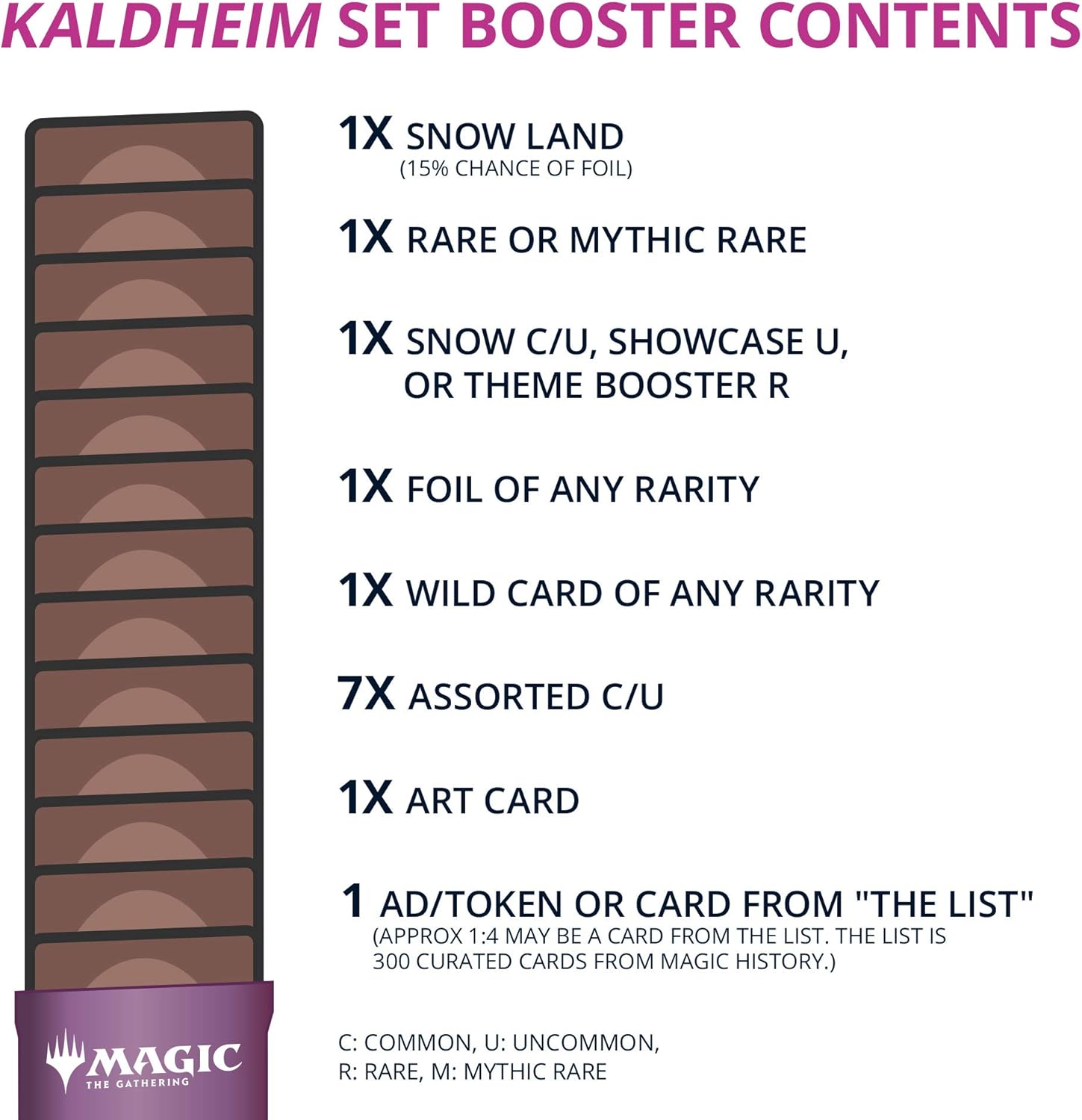 Wizards of The Coast Magic The Gathering Kaldheim Set Booster Box | 30 Packs (360 Magic Cards)